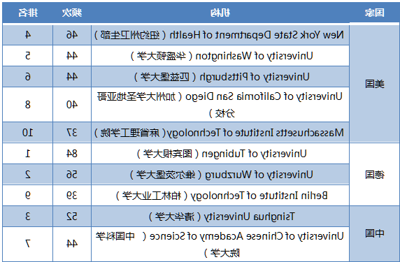 人工智能产业核心技术的国际竞争(图6)